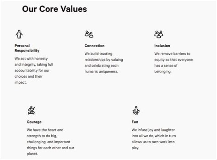 Lululemon Core Values 2022 Calendar