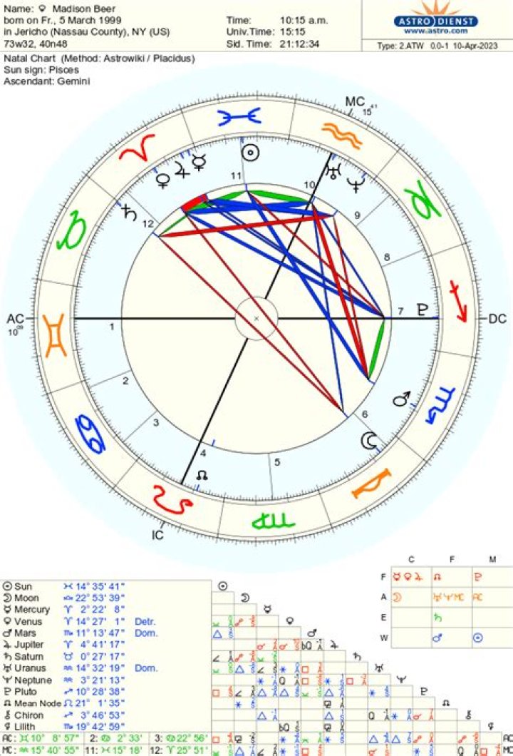 Madison Beer Zodiac Chart Madison Beer Astrology. / Beer (the son of
