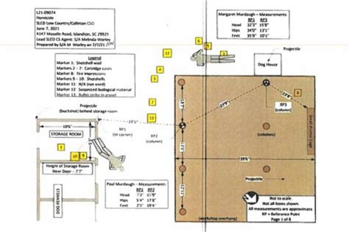 Maggie Murdaugh Autopsy Report, Cause Of Death Parent Wiki