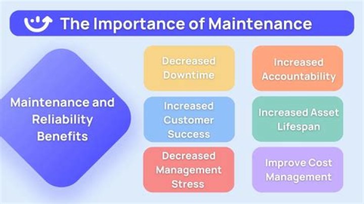 Maintenance Matters