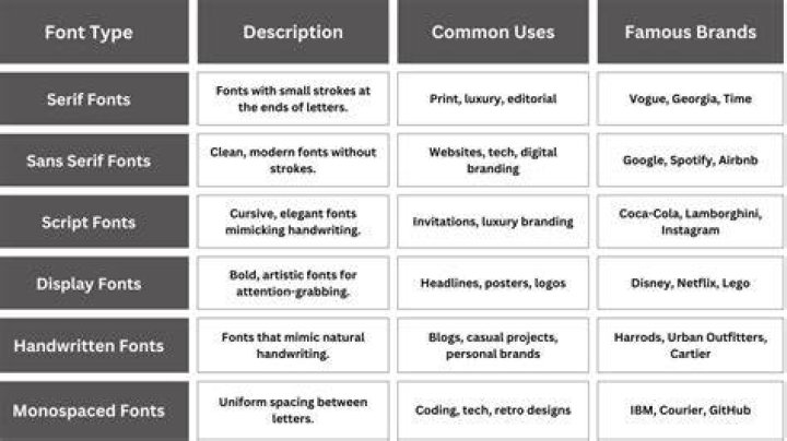 many different types of font and numbers are shown in this graphic