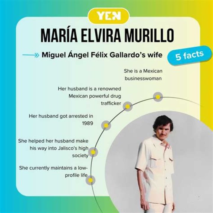 María Elvira Murillo ¿Qué pasó con la esposa de Miguel Félix Gallardo