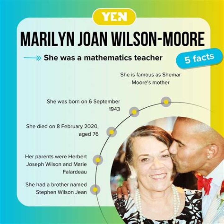Marilyn Joan WilsonMoore Family, Relationships, & More LucyKingdom