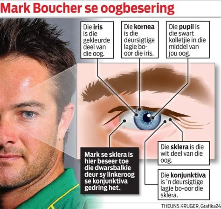 Mark Boucher Alchetron, The Free Social Encyclopedia