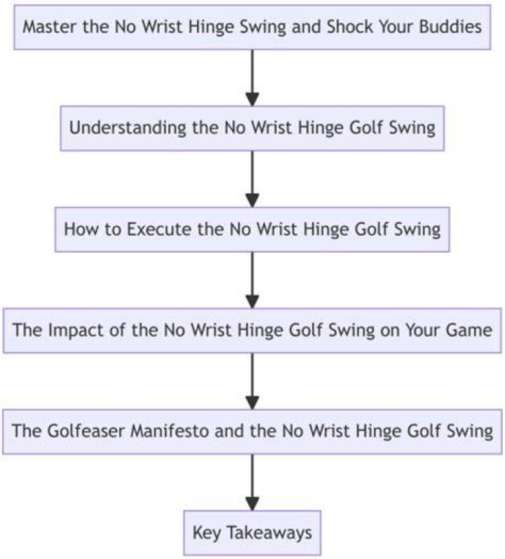 Mastering the Hinge Algorithm Proven Hacks to Boost Your Results