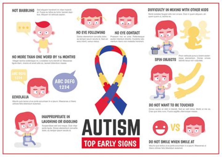 Medical Minute Does Your Child Have Autism?