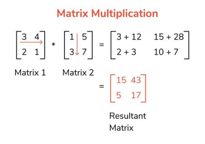 Multiplication of Two Matrices Definition, Formula, Properties