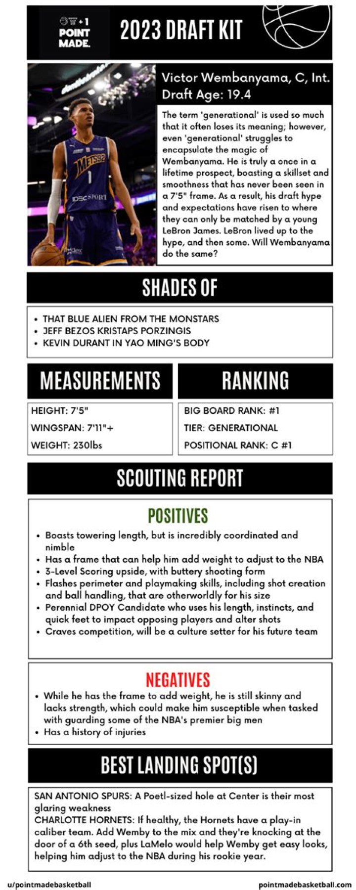 NBA Draft Scouting Report Purdue’s Zach Edey NBA Draft Digest