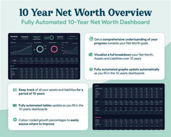 Net Worth Discover Browse 1000s of Pop Star net worths today!