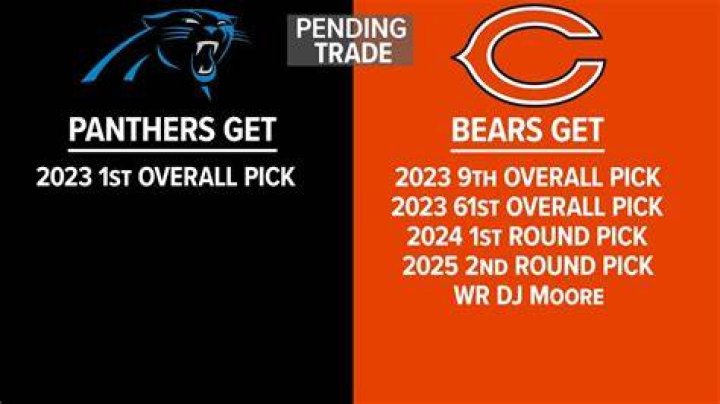 NFL Draft 2023 Panthers give Young a weapon with big WR Jonathan Mingo