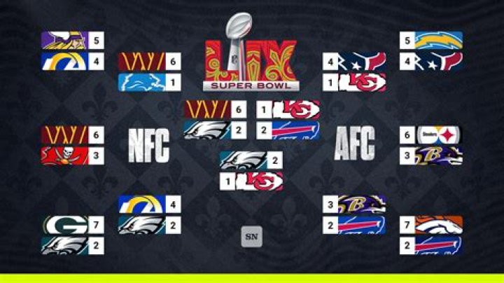 NFL Playoffs The 10 Greatest Postseason Field Goals of The Past Decade
