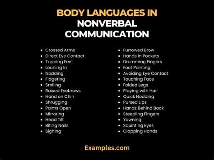 Nonverbal communication decoding body language Voy Aprender Ingl&eacute;s