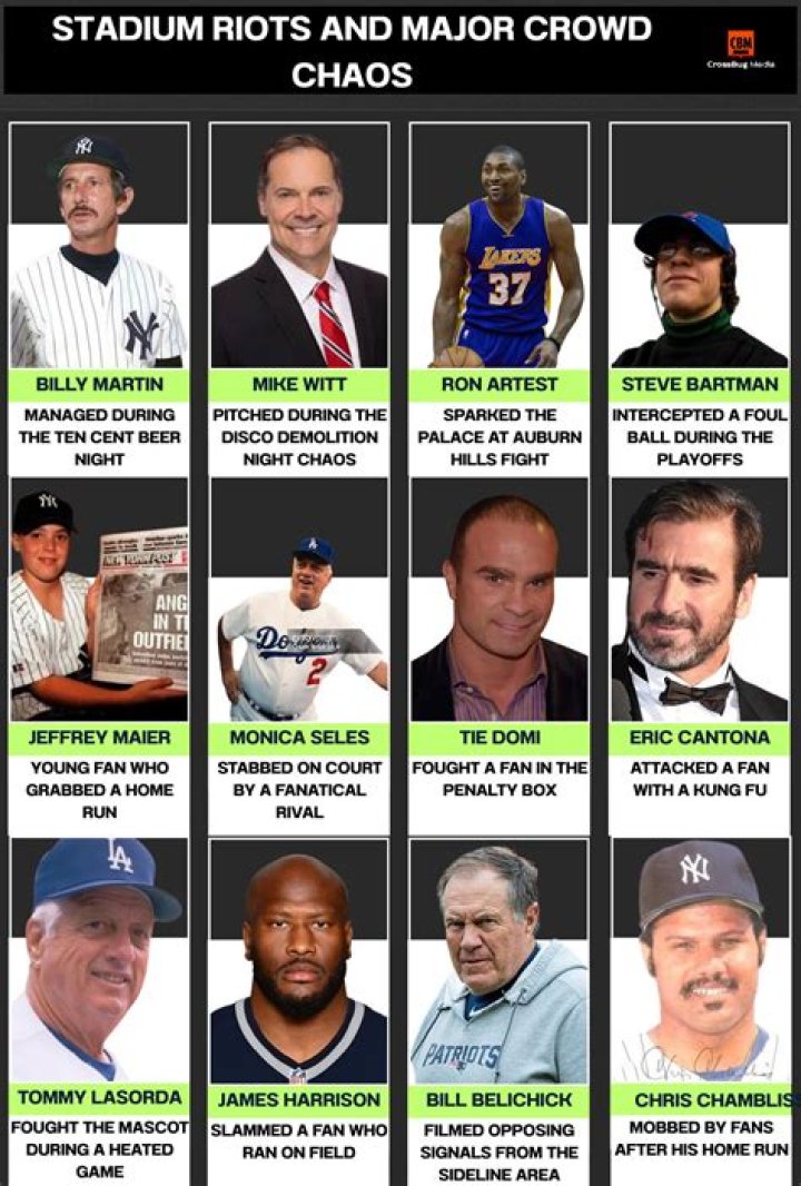 Notable acting roles by athletes in movies/TV Houston Chronicle