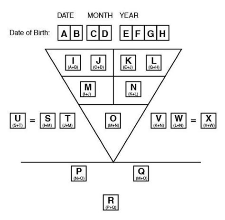 Obsolete Numerology Link numerology NumerologyCalculationPaths