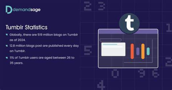 on Tumblr