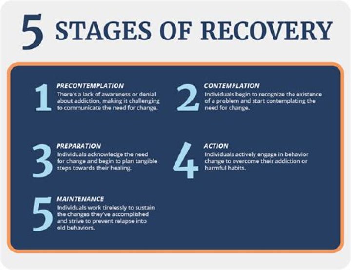 Our Story Addiction Recovery & NonProfit Divas Who Win