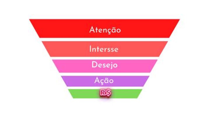 Patrim&ocirc;nio de Russell Brunson O Homem por tr&aacute;s dos Funis