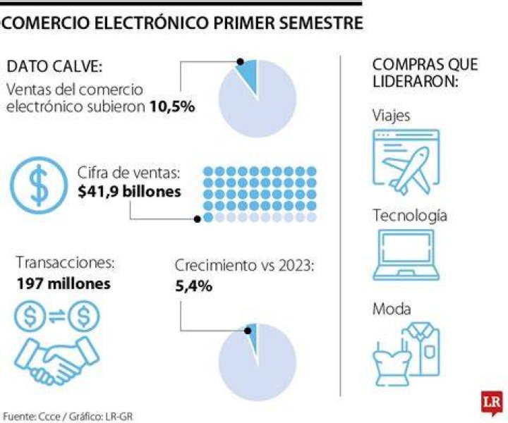 Periódico El Comercio (Perú). Periódicos de Perú. Edición de viernes