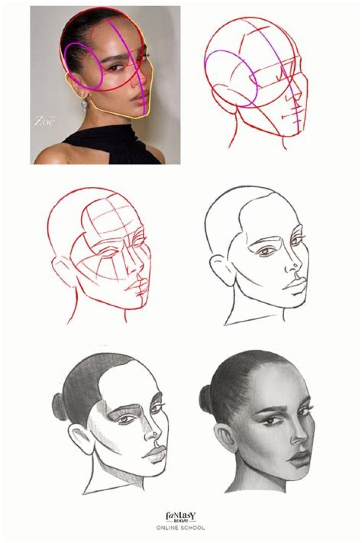 Pin on Faces/Heads 3/4 View