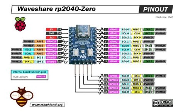 Pin on Networthpost