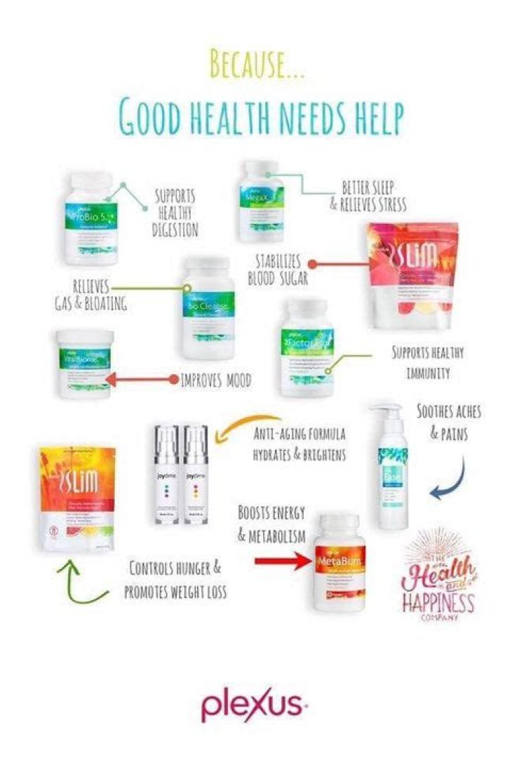Pin on Plexus