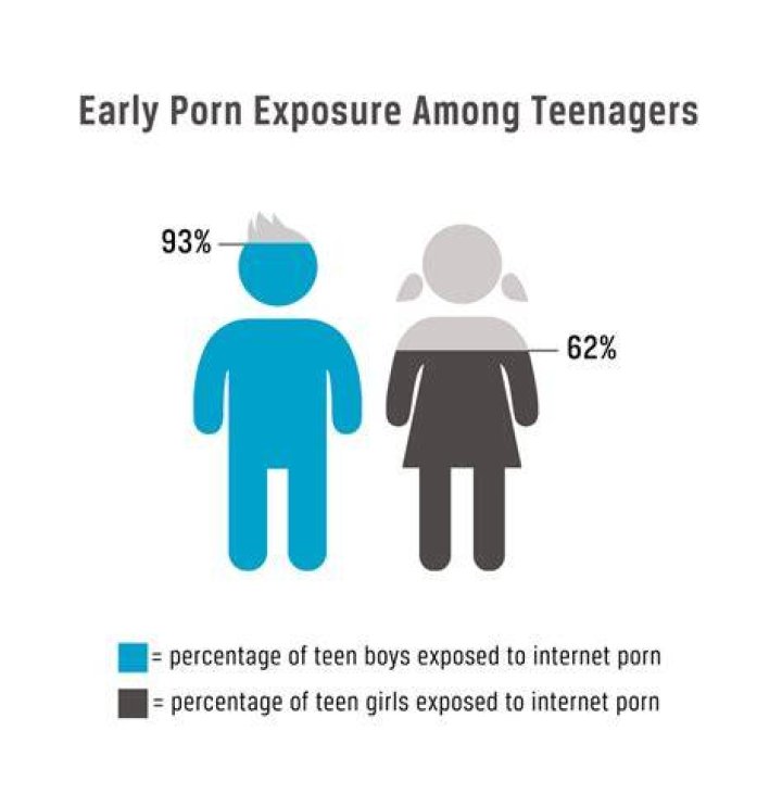Pornography Use Among Young Adults in the United States Ballard Brief