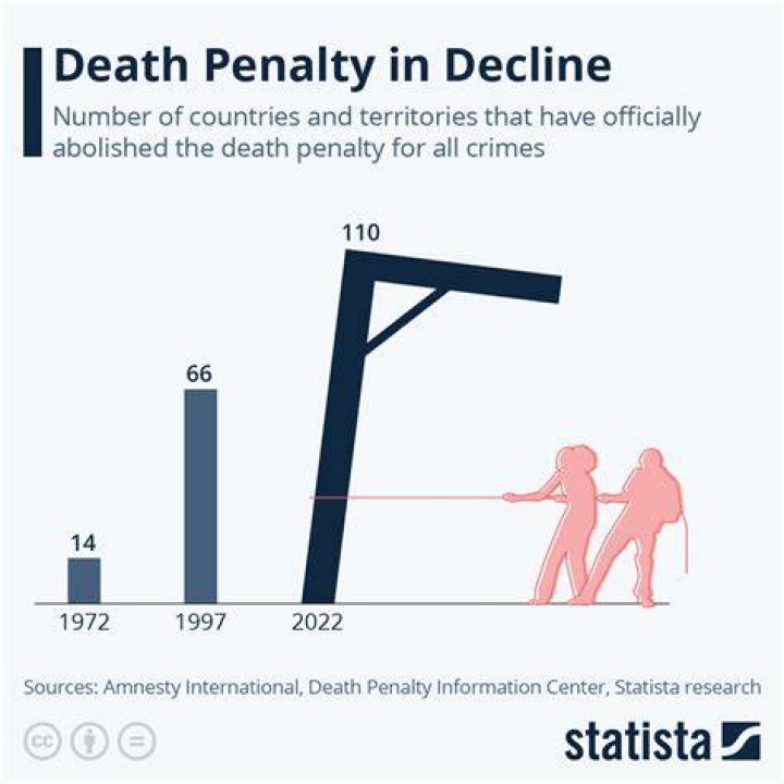 Potential death penalty case to begin Monday