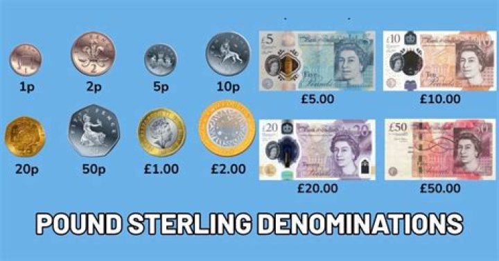 pound sterling History & Denominations Britannica