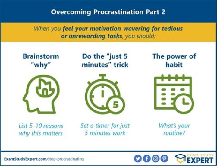 Procrastination in 3 Minutes! Procrastination, Virtual