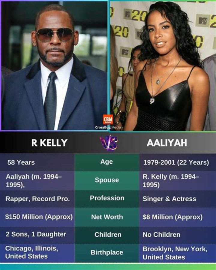 R. Kelly Wife R Kelly S Ex Wife Sobs Discussing Years Of His Alleged