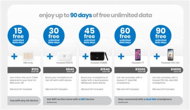 Rain Mobile launches with unlimited data promotions All the details