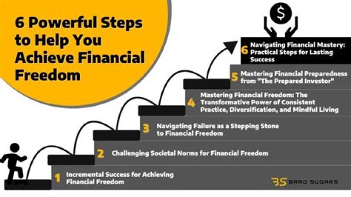 Real Financial Freedom with Zang The Drew Pearlman Show