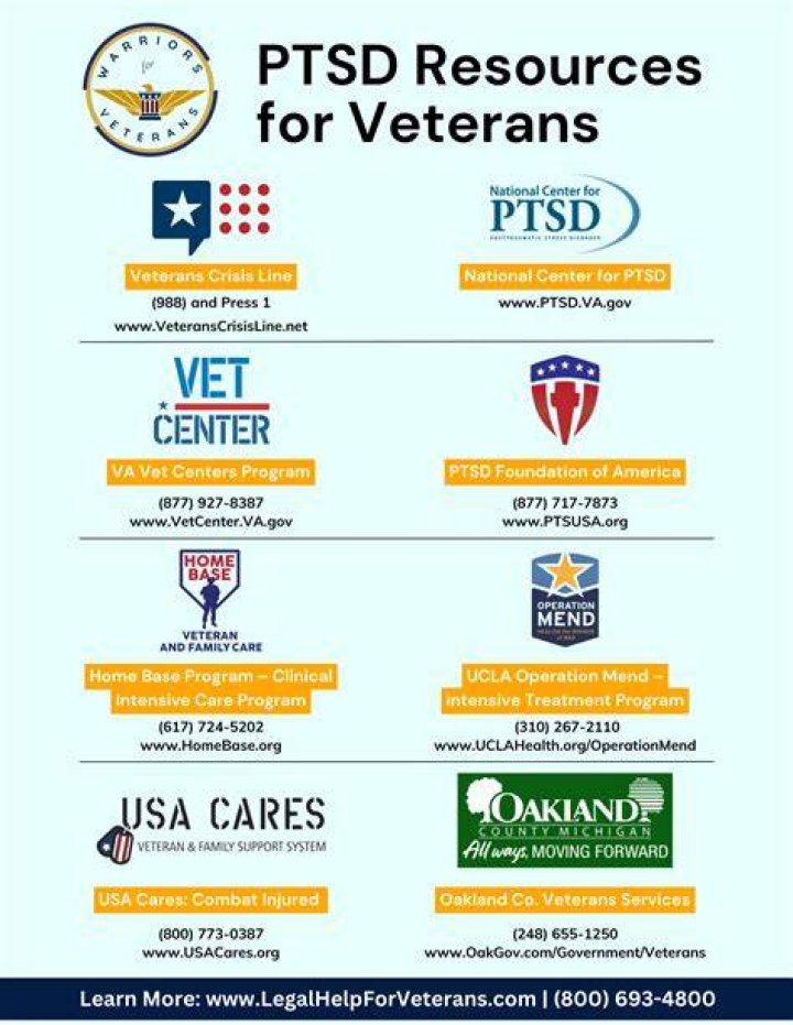 Resources for Veterans Hustlenometry