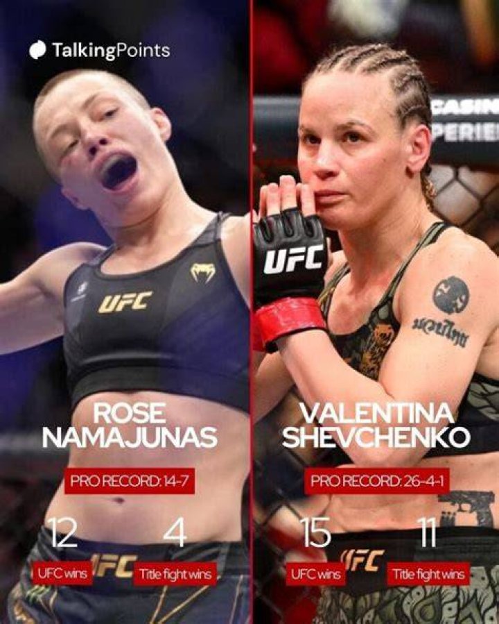 Rose Namajunas Ufc / People who liked rose namajunas's feet, also