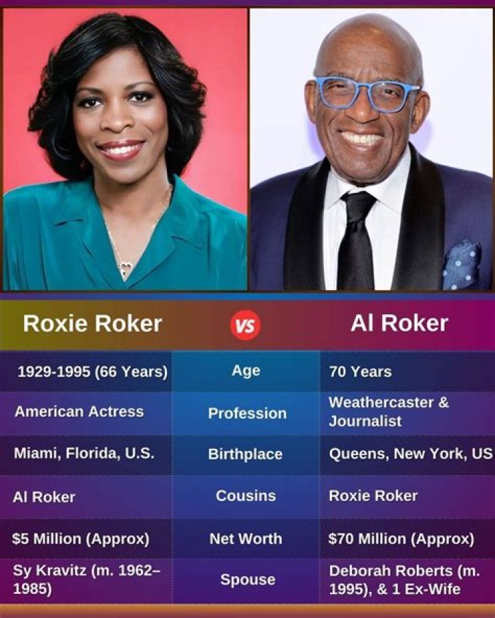 Roxie Roker Found a GraveFound a Grave