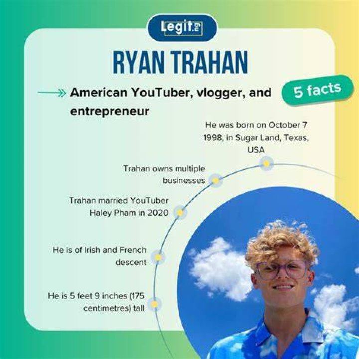 Ryan Trahan Bio, Facts, Family Life of YouTuber