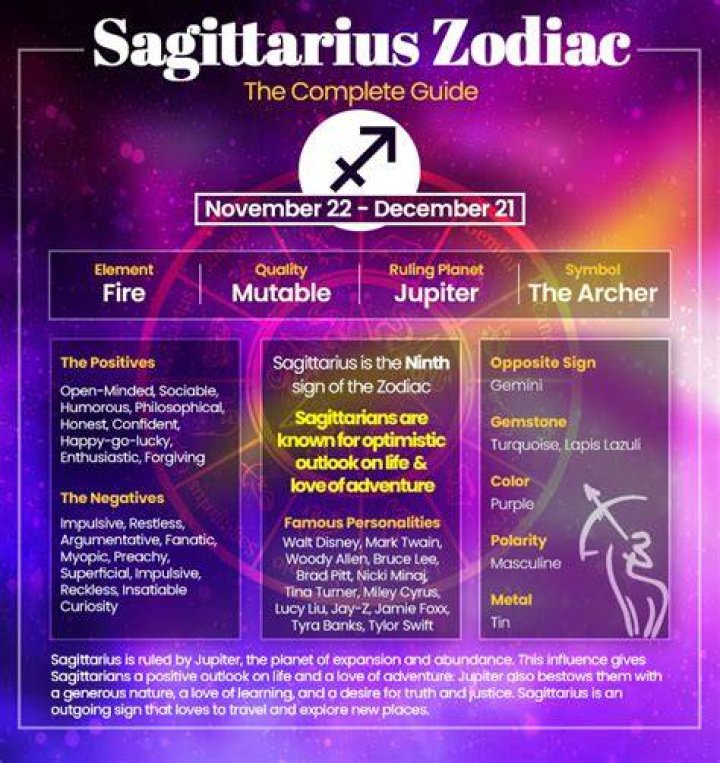 Sagittarius: The Zodiac Sign That Embodies King Von's Optimism, Independence, And Adventurous Spirit