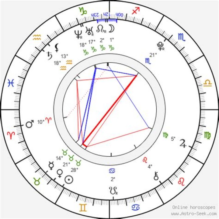 Sam Smith Birth Chart Aaps.space