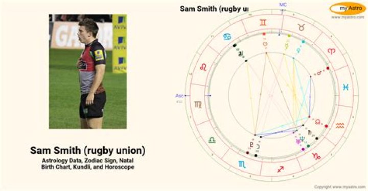 Sam Smith Birth Chart