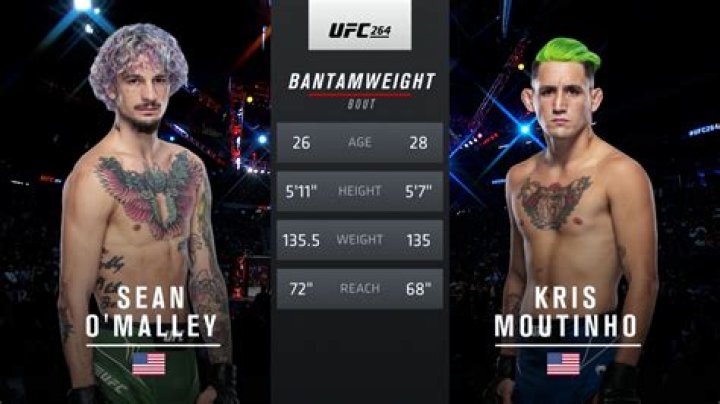 Sean O&rsquo;Malley vs. Kris Moutinho full fight video highlights MMA Fighting