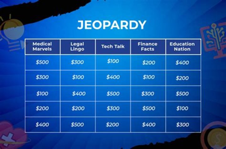 Shark Bowl P.2 Jeopardy Template