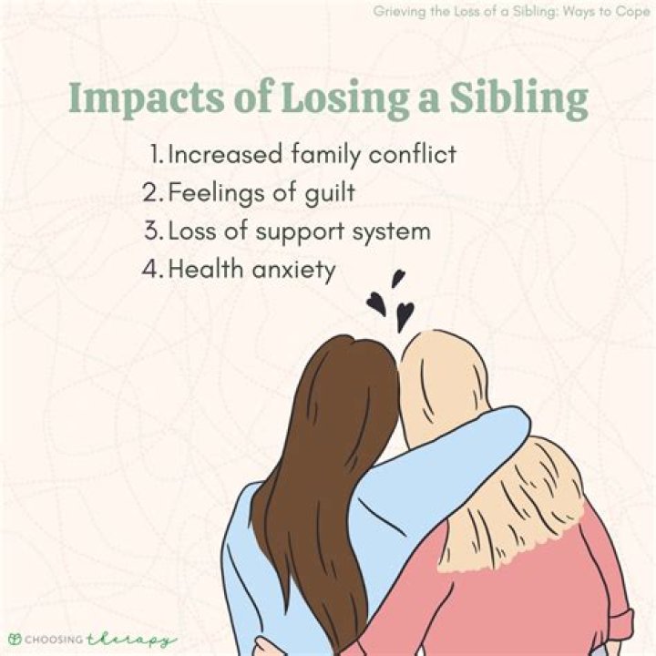 Sibling Fighting, Mom Died, Social Media Break, Series, Family