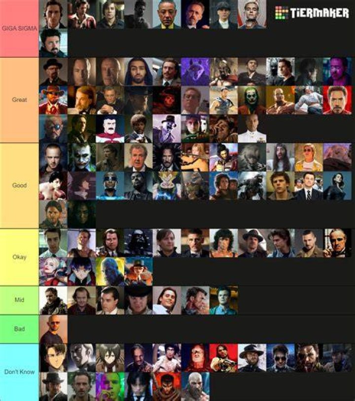 Sigma Characters Tier List Rankings) TierMaker