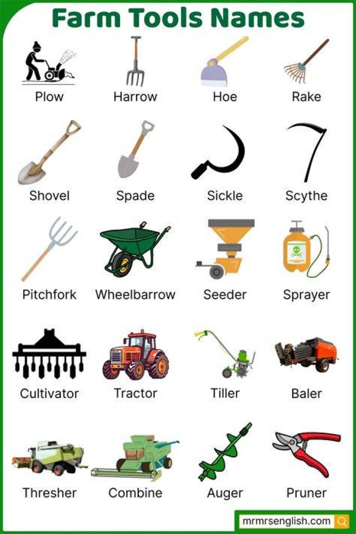 Simple Farm Tools ClassNotes.ng