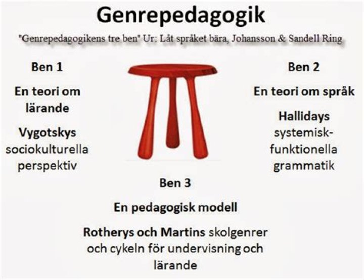 Sjangerpedagogikk fra Nydalen