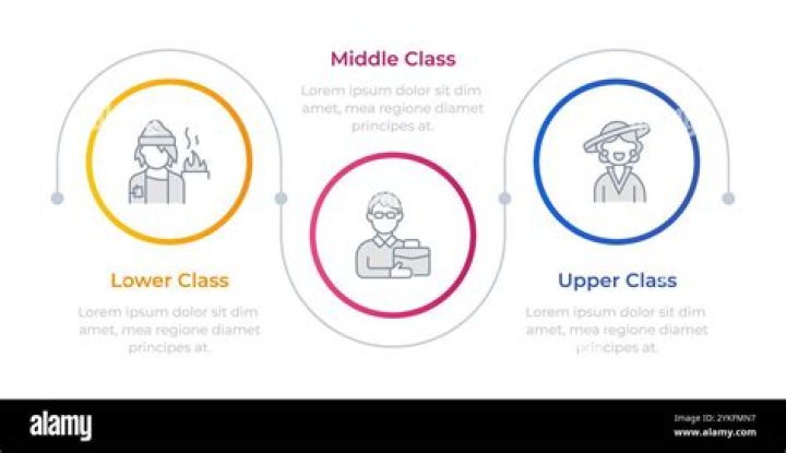 Social classes & Writing system Mesopotamia