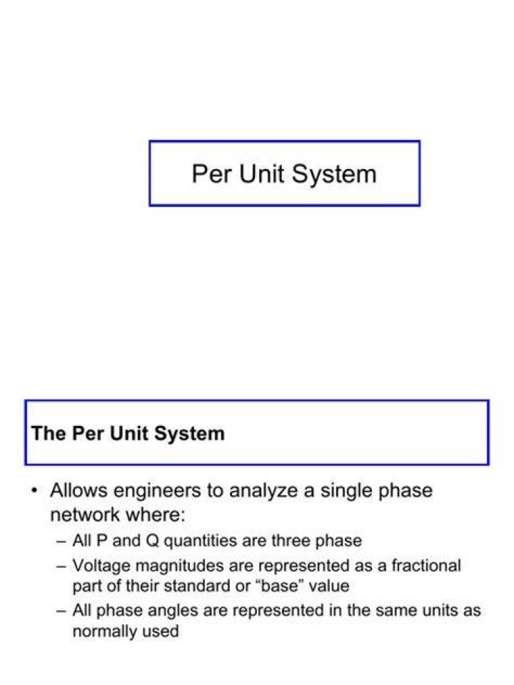Solved Name Per Unit 2 Functions & Their Graphs Date