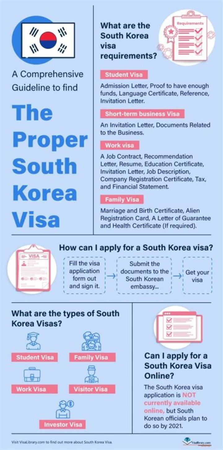 South Korea visa requirements? South Korean Visa Types