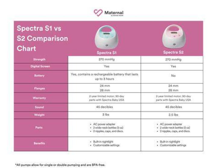 Spectra S1 vs S2 What Is The Difference? Living with Low Milk Supply