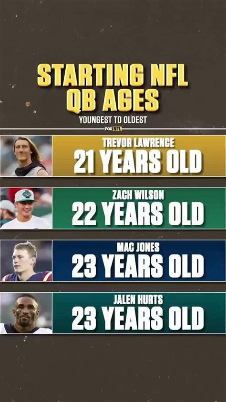 STARTING NFL QB AGES YOUNGEST TO OLDEST YEARS OLD ZACH WILSON 22